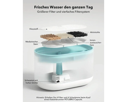 Petlibro Capsule Trinkbrunnen – ca. 2 l, weiß